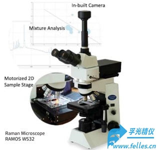 低波数拉曼显微镜